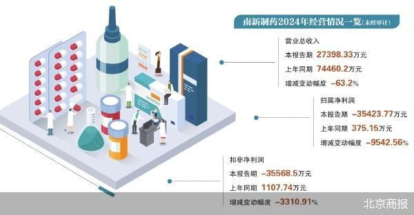 南新制药再度陷入亏损