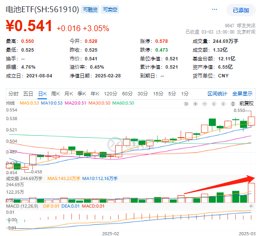 固态电池量产冲刺！2027技术奇点火热卡位 头部厂商决战万亿赛道