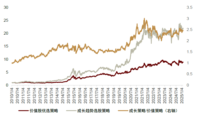 中金：低频策略的超额密码，多策略配置思路