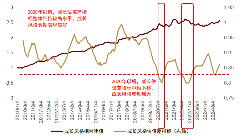 中金：低频策略的超额密码，多策略配置思路