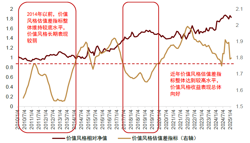 中金：低频策略的超额密码，多策略配置思路