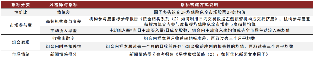 中金：低频策略的超额密码，多策略配置思路