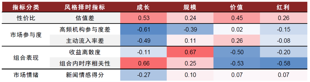 中金：低频策略的超额密码，多策略配置思路