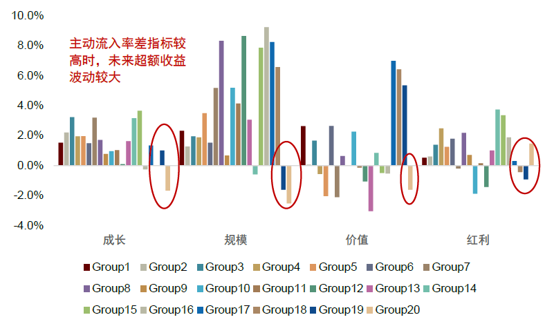 中金：低频策略的超额密码，多策略配置思路