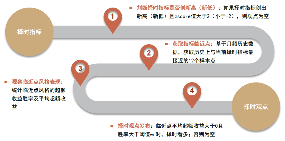 中金：低频策略的超额密码，多策略配置思路