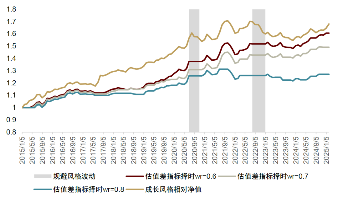 中金：低频策略的超额密码，多策略配置思路