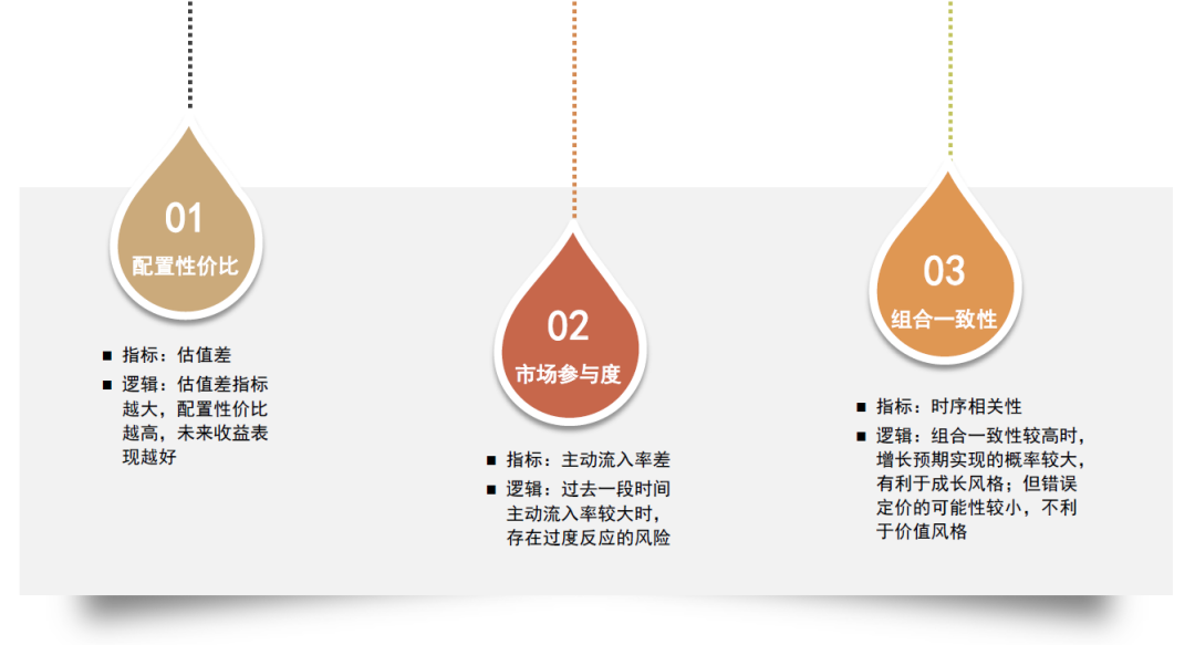 中金：低频策略的超额密码，多策略配置思路