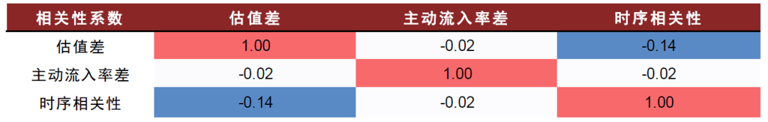 中金：低频策略的超额密码，多策略配置思路