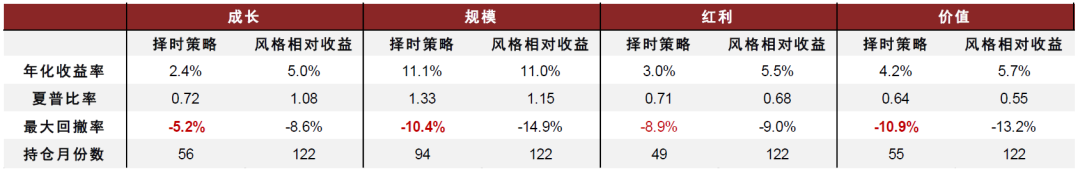 中金：低频策略的超额密码，多策略配置思路