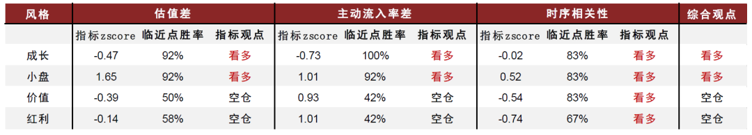 中金：低频策略的超额密码，多策略配置思路