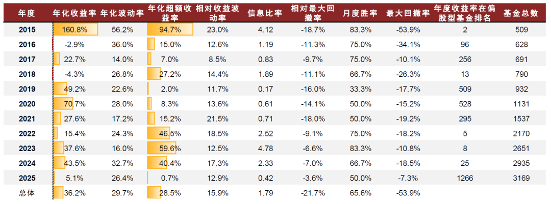 中金：低频策略的超额密码，多策略配置思路