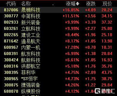 特朗普、泽连斯基与北约动态交织，A股军工股掀涨停潮