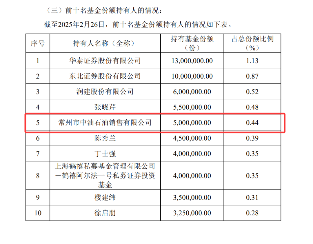 又见新面孔！石油、煤炭、机械制造公司“扫货”热门ETF