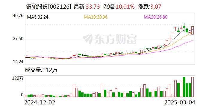 数据复盘：半导体净流入29.07亿 龙虎榜抢筹银轮股份