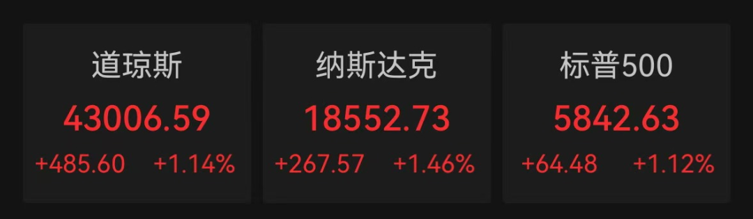 深夜，中国资产集体大涨！纳斯达克中国金龙指数涨超6%