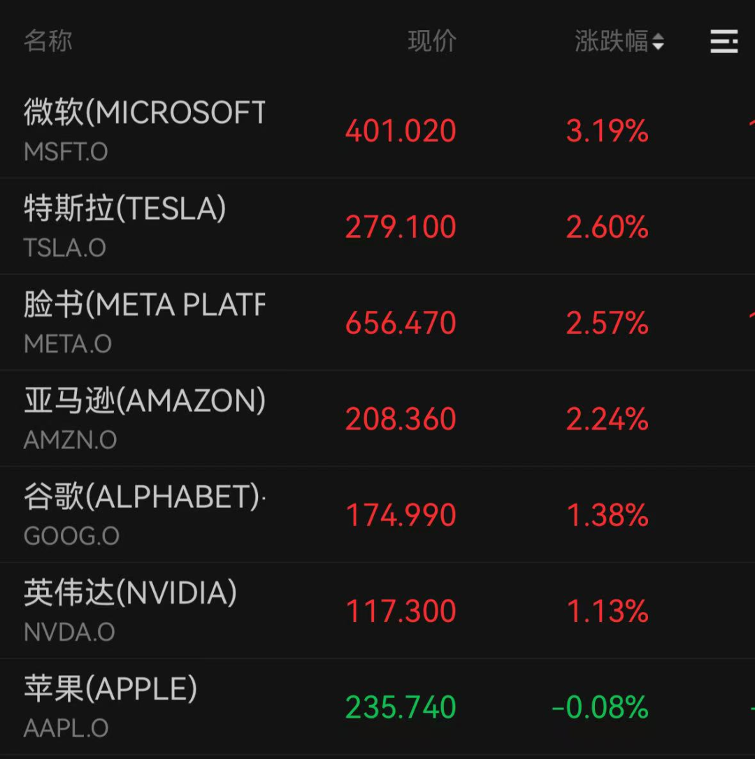 深夜，中国资产集体大涨！纳斯达克中国金龙指数涨超6%