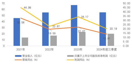 业绩失速的迎驾贡酒：省内腹背受敌，全国化举步维艰