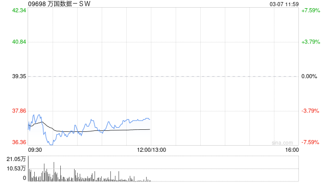 中信证券：维持万国数据-SW“买入”评级 目标价46港元