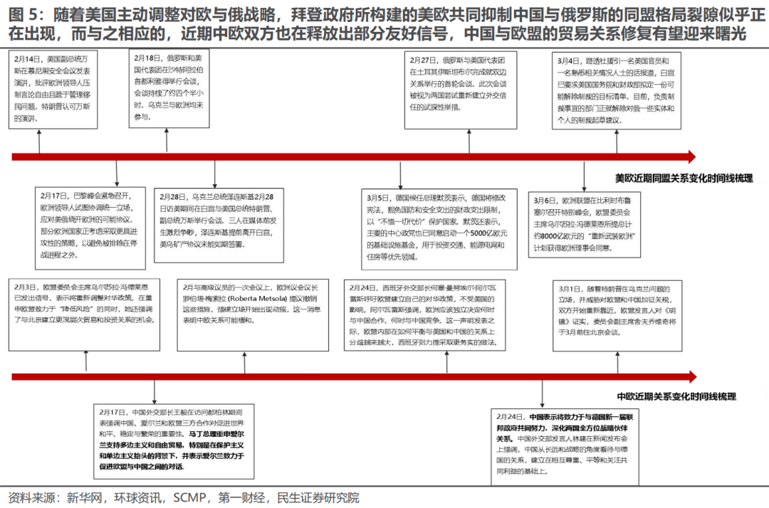 民生策略|三月转换：新的变化