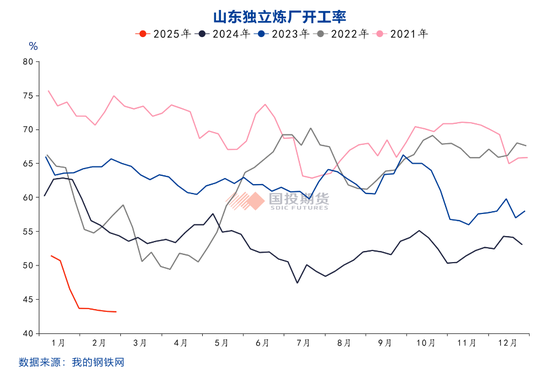 乙烯产能迎来高投放期 成本逻辑有望走强