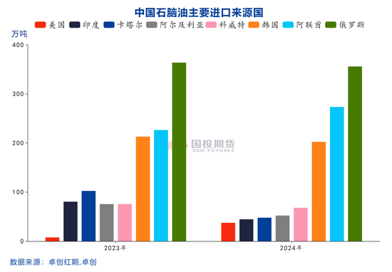 乙烯产能迎来高投放期 成本逻辑有望走强