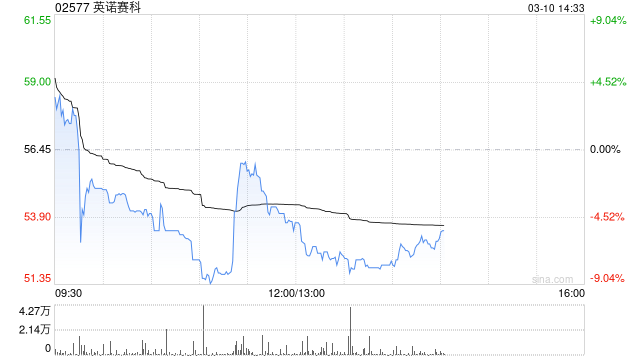 英诺赛科获纳入沪港通和深港通的合资格股份