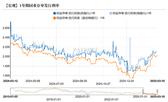 债券：宽松预期修正，关注短端性价比