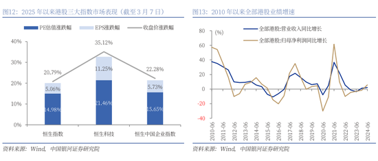 中国银河策略：中国股市叙事估值正悄然重构